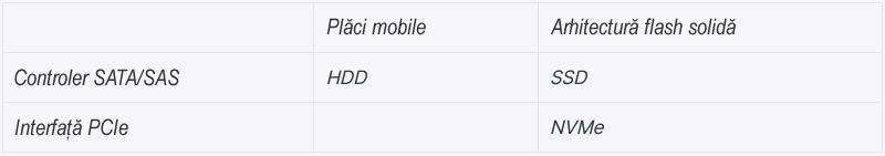 arhitecturafwpng HostPrior HostPrior