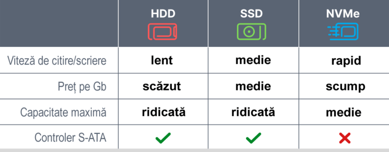 comparatiifwpng HostPrior HostPrior